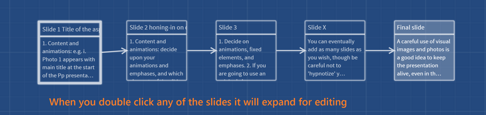 Using twinery.org for storyboarding a Powerpoint Presentation